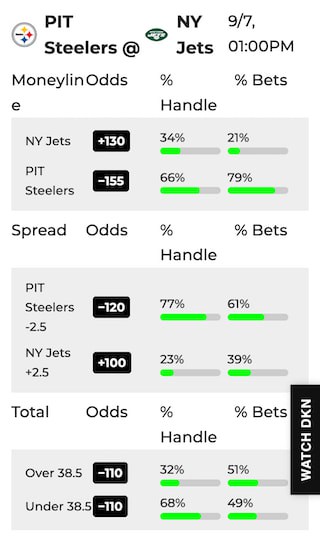 NFL public betting trends at DraftKings Sportsbook