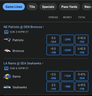 FanDuel Odds for NFL Championship Sunday