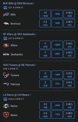 FanDuel Odds for NFL Divisional Round