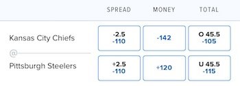 Spread, moneyline, and over under beting example on FanDuel for an NFL game