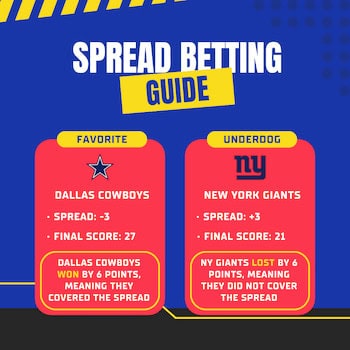 Spread bet explanation